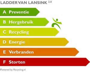 Waste hierarchy according to www.recycling.nl